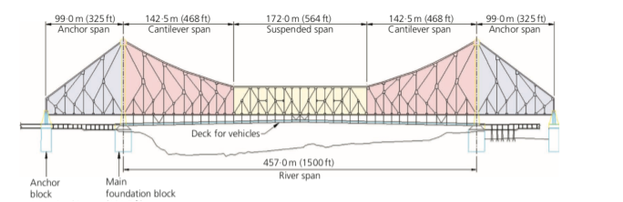 A diagram of a bridge Description automatically generated